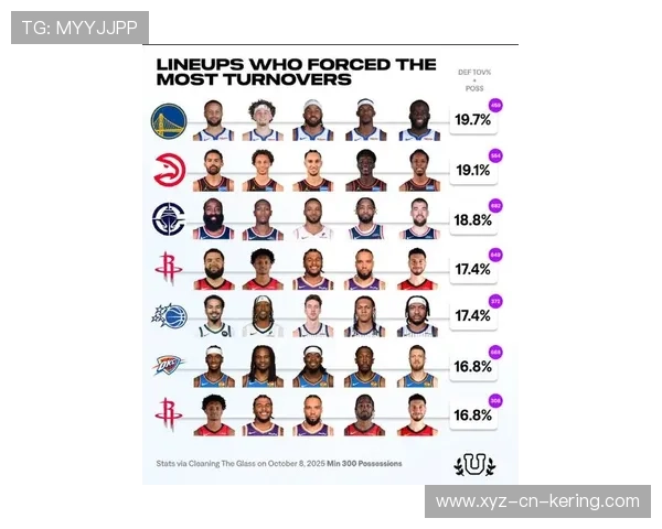 勇士的五小阵容是否已经过时？科尔需要找出答案